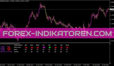 Stochposition Indikator für MT4