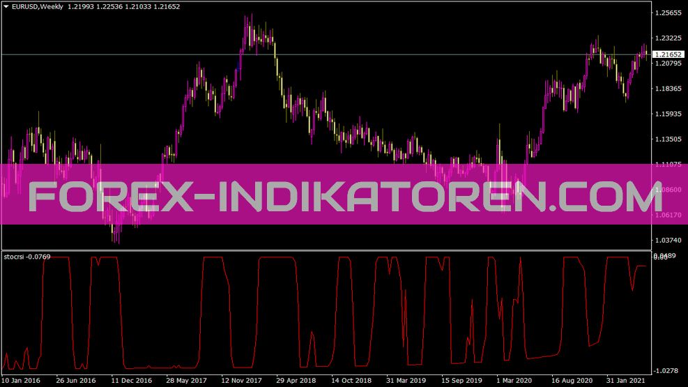 Stocrsi Indikator für MT4