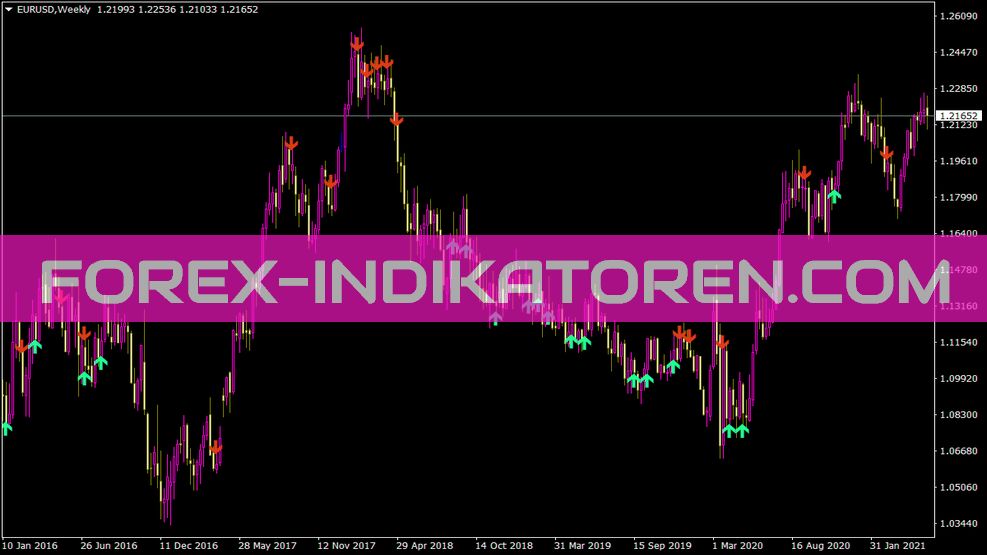 Indikator Stodiv untuk MT4