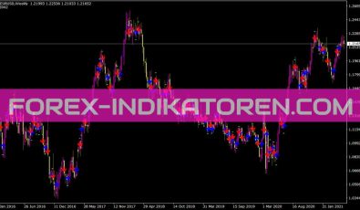 Stop Reversal Bluestops Indikator für MT4