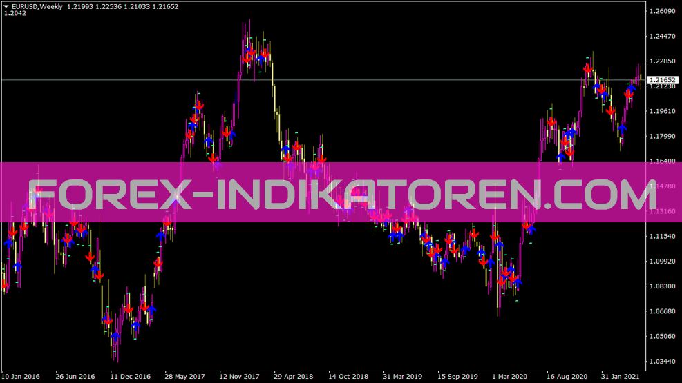 Indicador Stop Reversal Bluestops para MT4