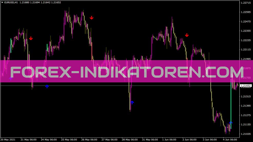 Stop Reversal Mod Indikator