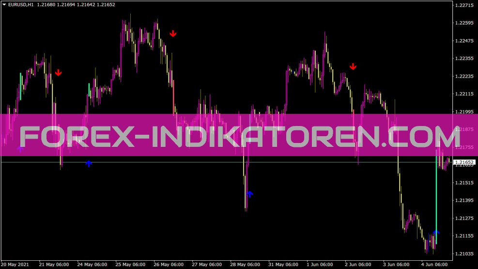 Indicatore Mod di inversione di arresto per MT4