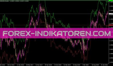 Stopatr Auto Indikator für MT4