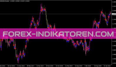 Stopreversal Indikator für MT4