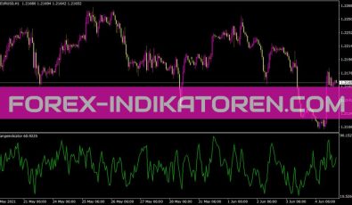 Strangeindicator Indikator für MT4