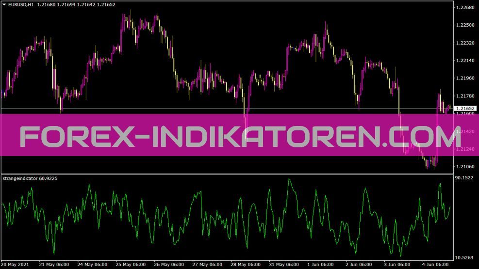 Strangeindicator Indikator für MT4