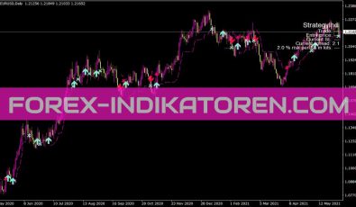 Strategyindi Indikator für MT4
