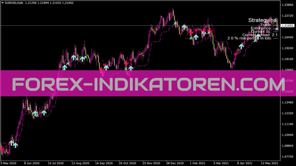 Strategy Indikator