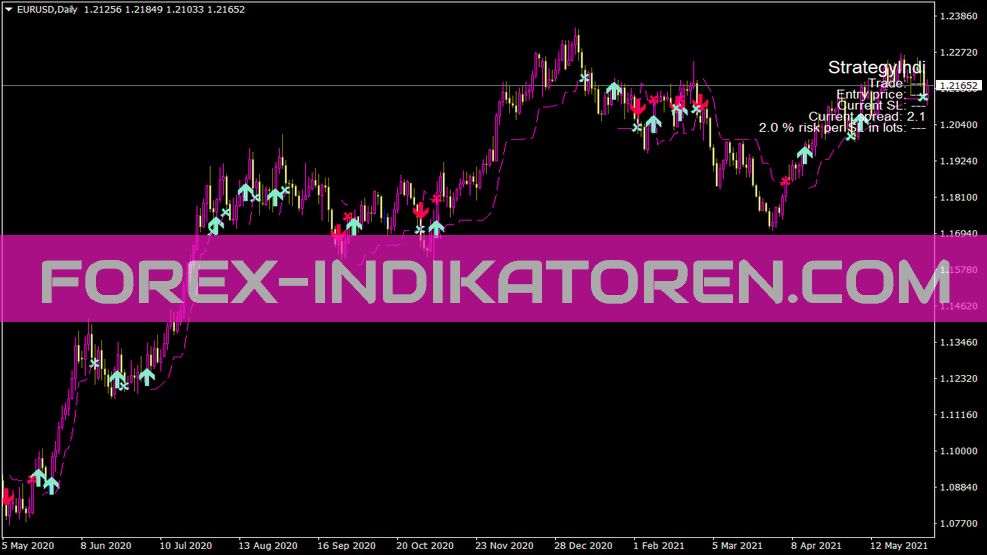 Strategyindi indicator for MT4