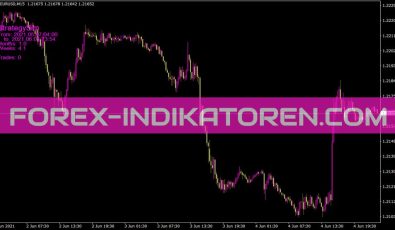 Strategysim Indikator für MT4