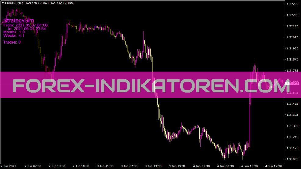 Strategysim Indikator für MT4