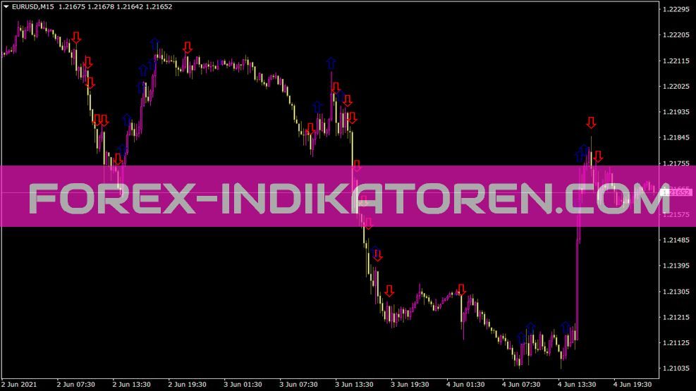 Stream Indikator für MT4