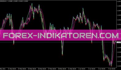 Streamampzz Indikator für MT4