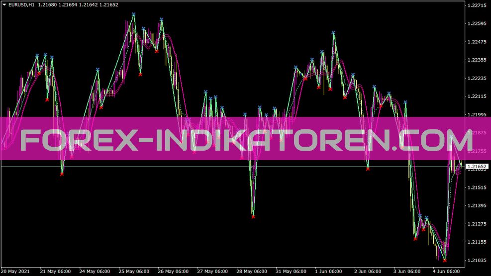 Indicador streamampzz para MT4