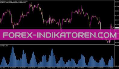 Stretch Indikator für MT4