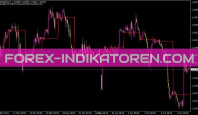 Stretchbreakoutchannel Indikator für MT4