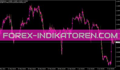 Strongday Ochl Indikator für MT4