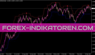 Super Signals Channel Indikator für MT4