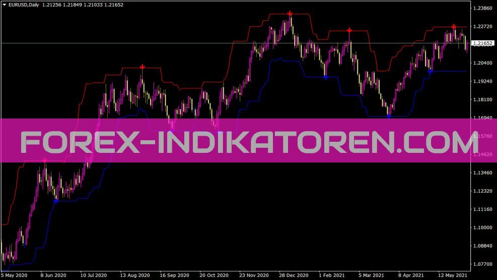 Super Signals Channel Indikator für MT4