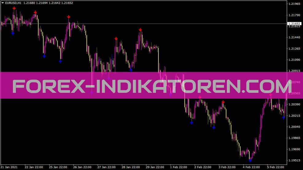 Super Signals Indikator für MT4