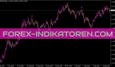 Super Signals Test Indikator für MT4