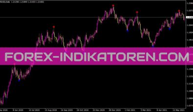 Super Signals V2 Alert Indikator für MT4