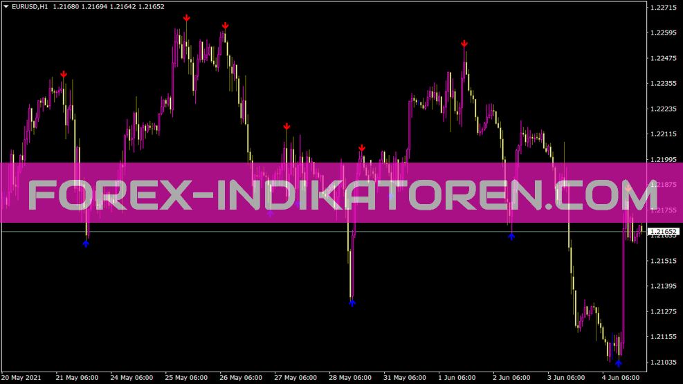 Indicador supermultichart para MT4