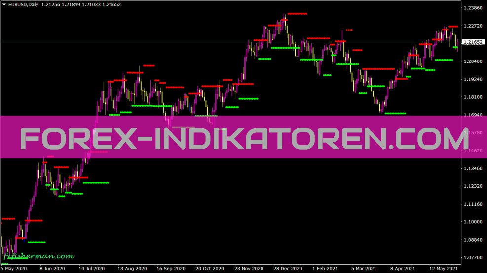 Supersr indicator for MT4