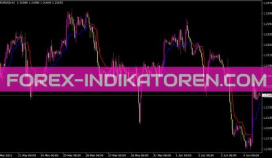 Supertrend Audible Alert Indikator für MT4