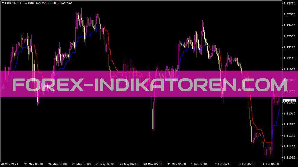 Indicatore di allarme acustico Supertrend per MT4