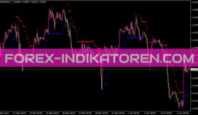 Supertrendupdated Indikator für MT4