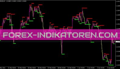Auto Support und Resistance Indikator Support und Resistance Indikator für MT4