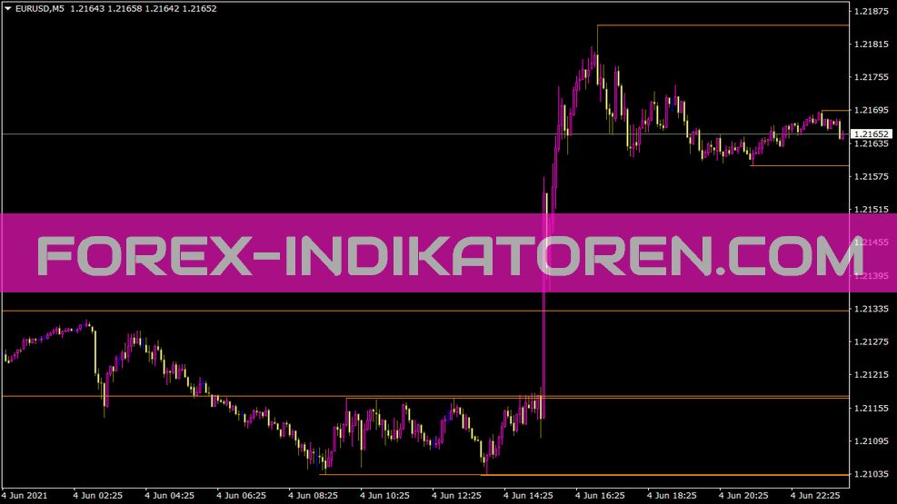 Indicatore di resistenza di supporto per MT4