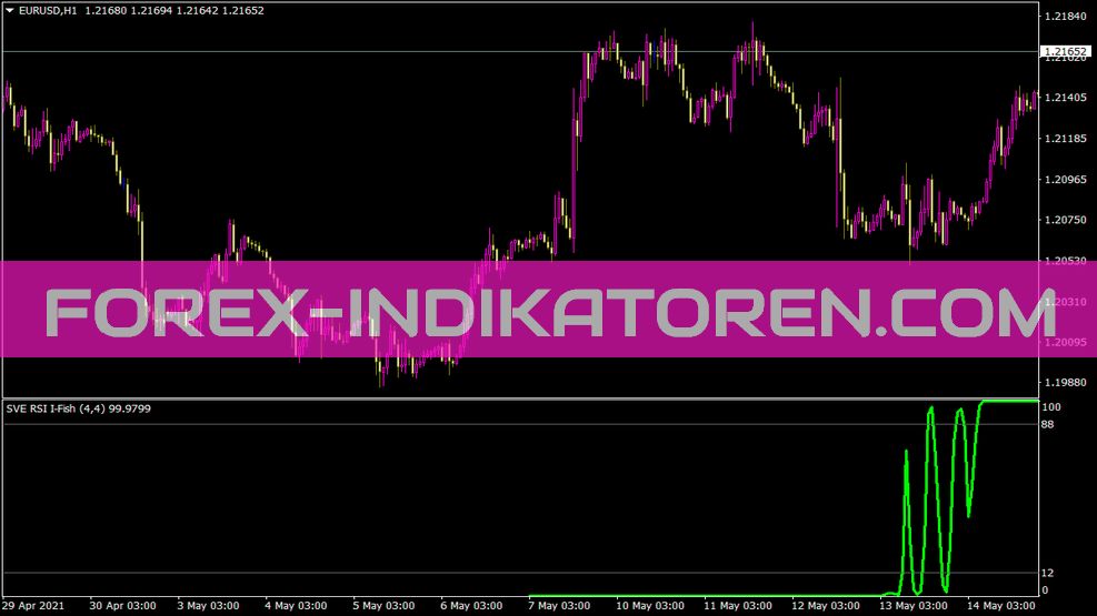 MT4 için Sve RSI Balık göstergesi