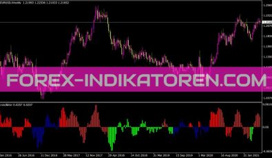 Svs Oscillator Indikator für MT4