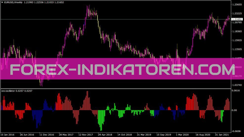 Svs Oscillator Indikator für MT4