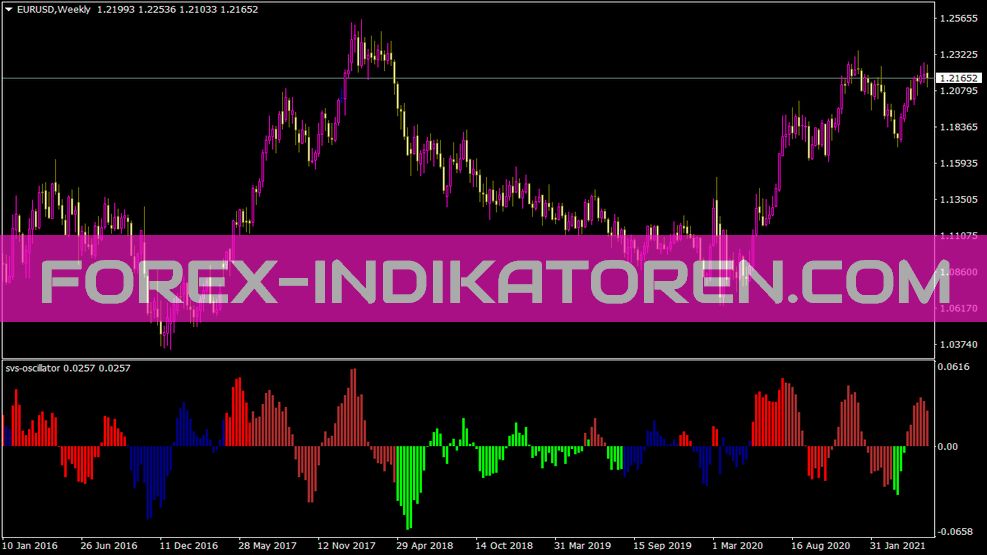 Svs Oscillator Indikator für MT4