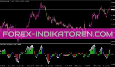 Svs Trend Indikator für MT4
