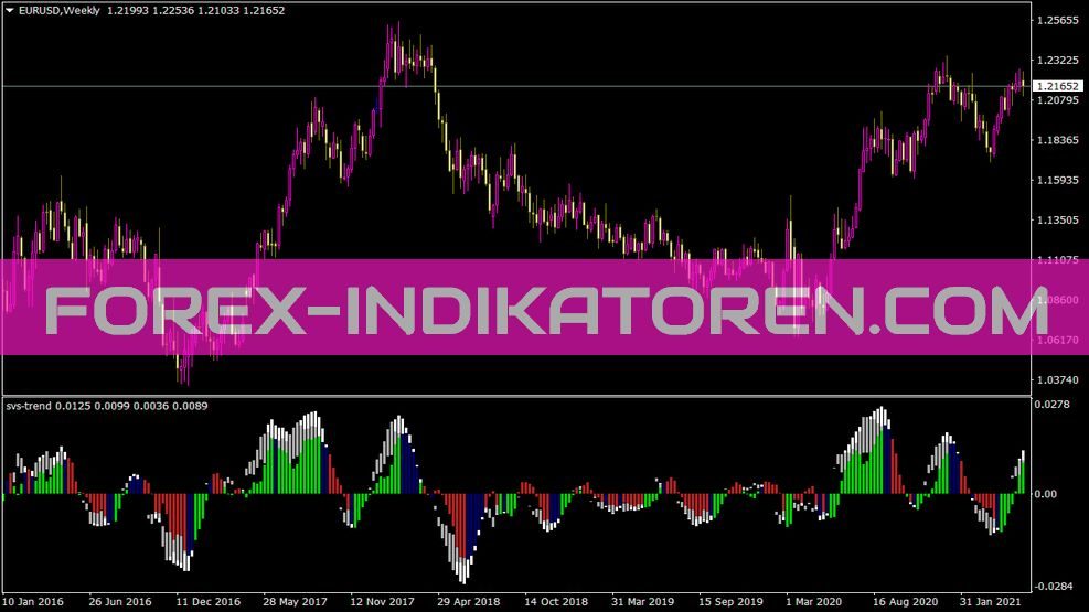 Svs Trend Indikator für MT4