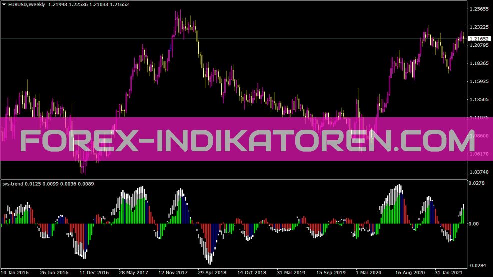 Svs Trend Indikator für MT4