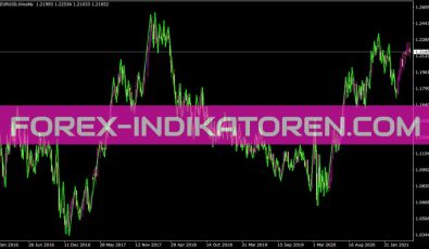 Swing Point Indikator für MT4
