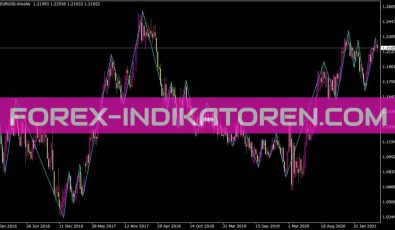 Swing ZZ mit Alert Indikator für MT4