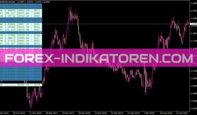 Symbol Movement Indikator für MT4