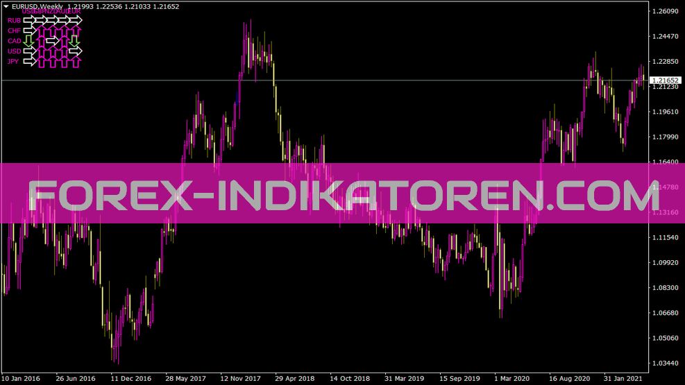 Indicador Syminfo para MT4