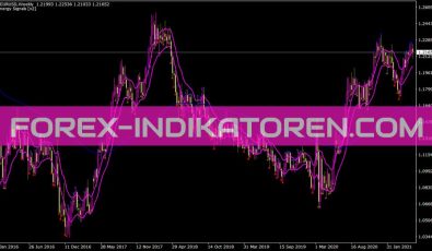 Synergy Signals Indikator für MT4