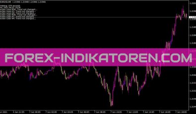 T Rex Ea Indikator für MT4