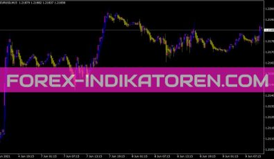 T S R Bar Trend Indikator für MT4
