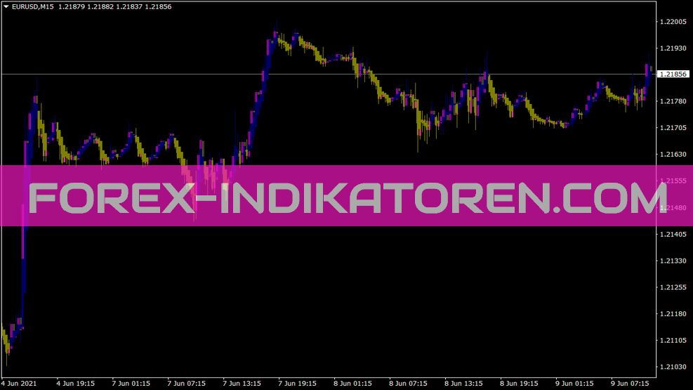 T S R Bar Trend Indikator für MT4