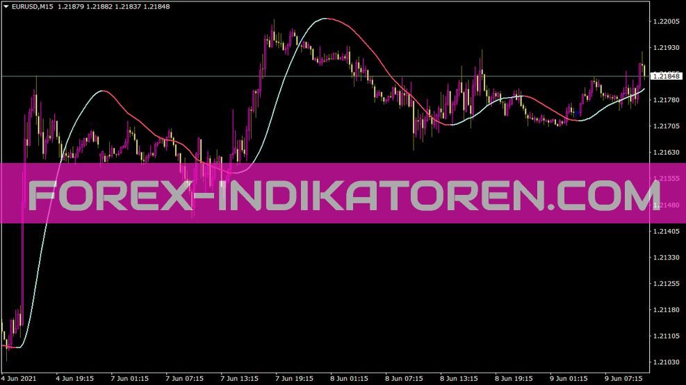 T S R Big Trend Indikator für MT4